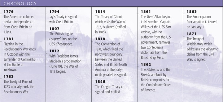 timeline outlining major events occuring shortly after american us events timeline