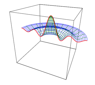 3d Grapher Curriki